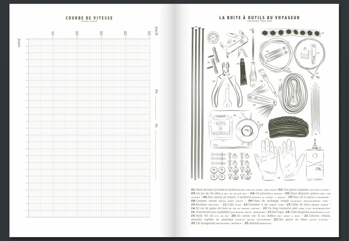 Bicycle traveler's notebook